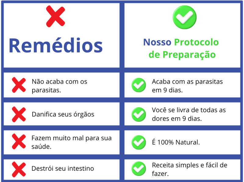 Comparação Remédios vs Protocolo